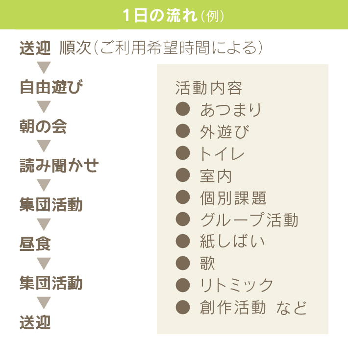 めぶきの1日